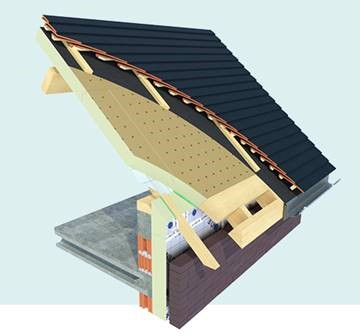 Utherm sarking k 100mm 2400/1200  8,64 m2/p  r= 4,50 / euroclasse f